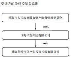 光庫科技Infinimax和Pro Tech減持計劃提前終止，技術(shù)轉(zhuǎn)讓成關(guān)鍵因素