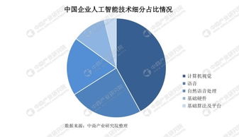 計算機視覺 AI浪潮中的璀璨明珠，曠視率先盈利引領(lǐng)行業(yè)新階段